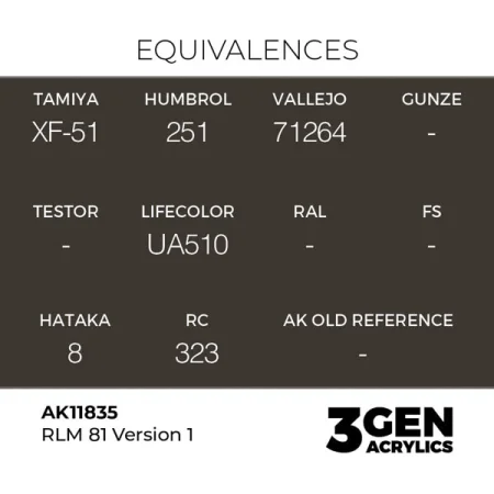 ak-interactive-11835-farba-akrylowa-rlm-81-version-1-17ml-1.jpg