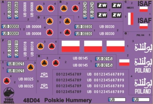 Przejdź do produktu TORO MODEL 48D04 - 1:48 HMMWV w Wojsku Polskim
