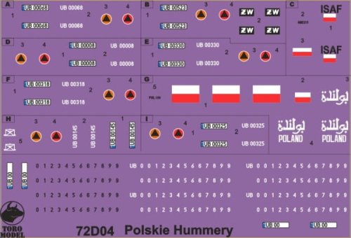 Przejdź do produktu TORO MODEL 72D04 - 1:72 HMMWV w Wojsku Polskim