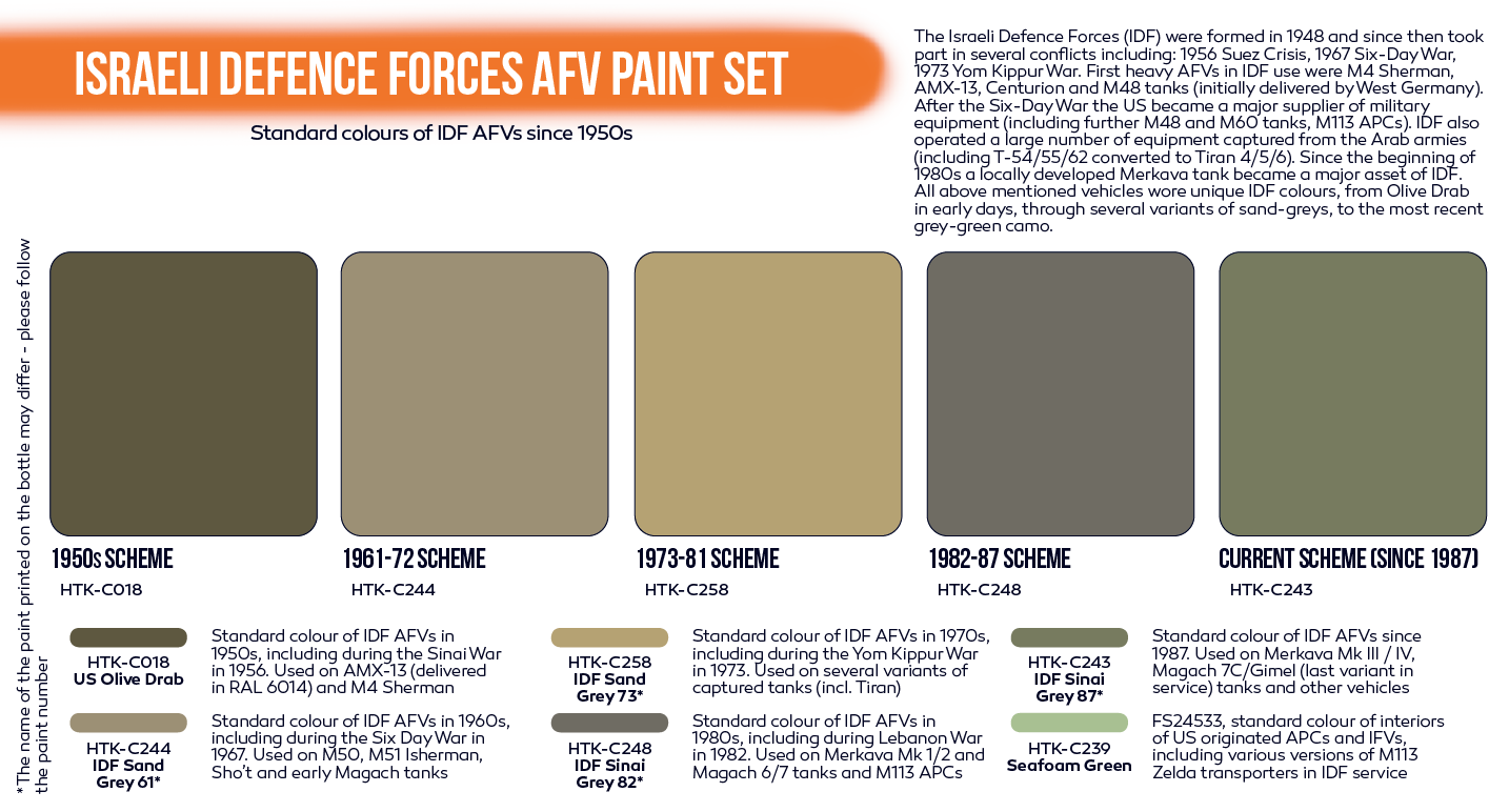 HTK-CS114-Israeli-Defence-Forces-AFV-paint-set1.jpg
