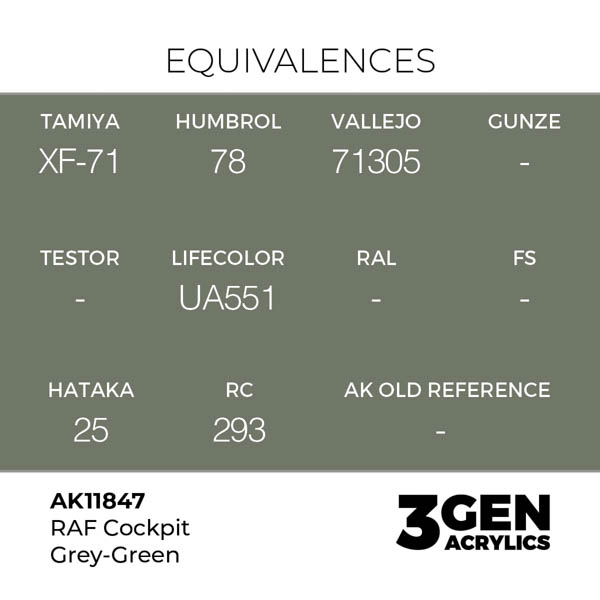 ak-interactive-11847-farba-akrylowa-raf-cockpit-grey-green-17ml-1.jpg