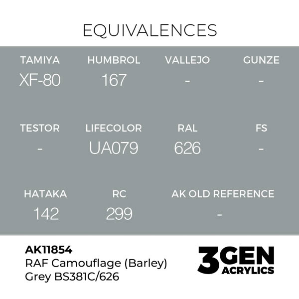 ak-interactive-11854-farba-akrylowa-raf-camouflage-barley-grey-bs381c-626-17ml-1.jpg